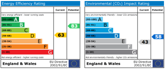 EPC chart