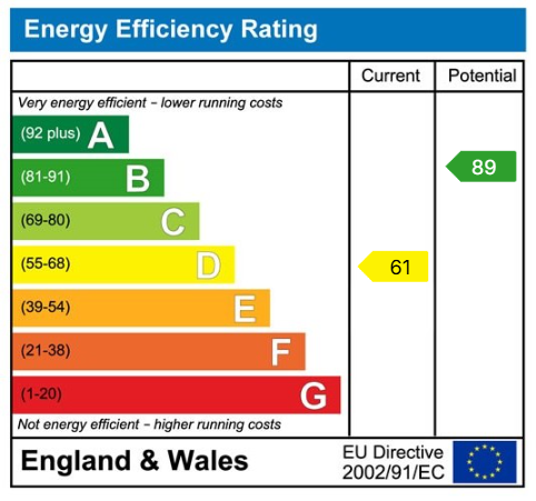 EPC chart