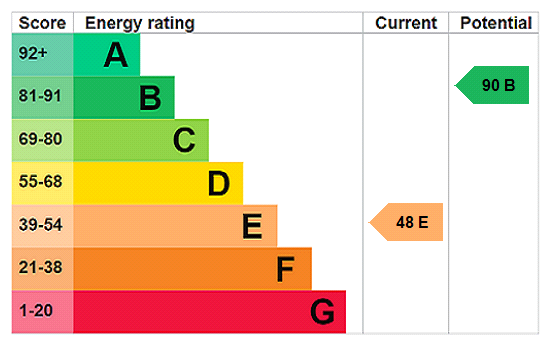 EPC