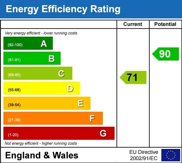 Energy performance certificate for Haling Park Road South Croydon CR2