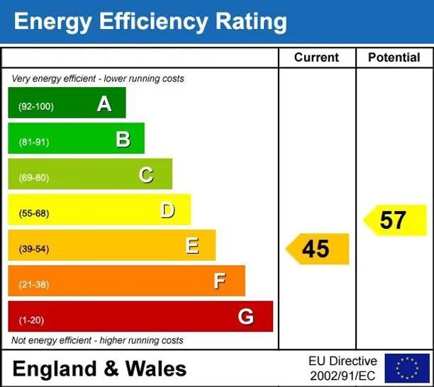 Energy performance certificate for 37 Eagle Street London WC1R