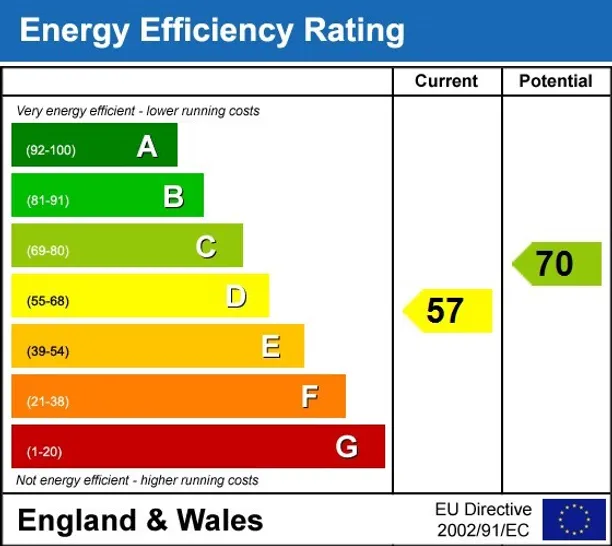 Energy performance certificate for Mill Close Horsham RH13
