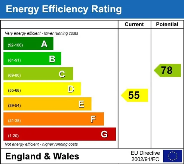 Energy performance certificate for Gladwell Road London N8