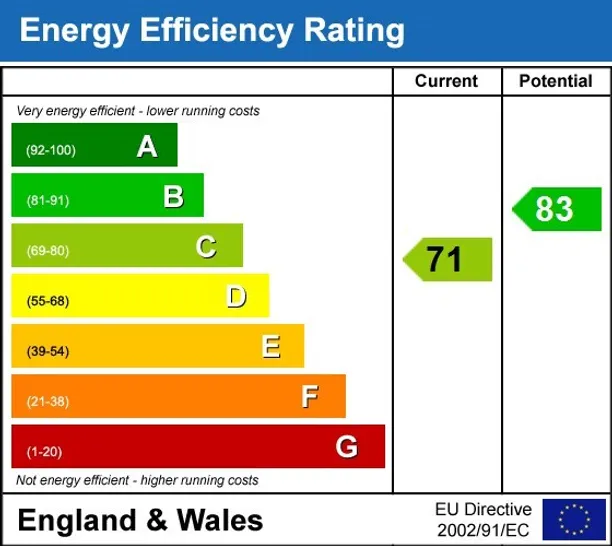 Energy performance certificate for Knightsbridge London SW1X