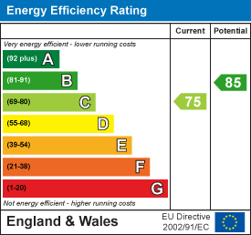EPC chart