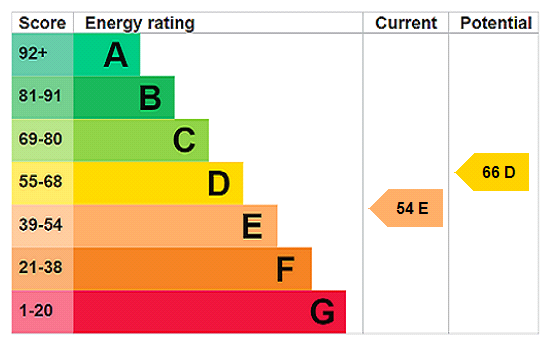 EPC