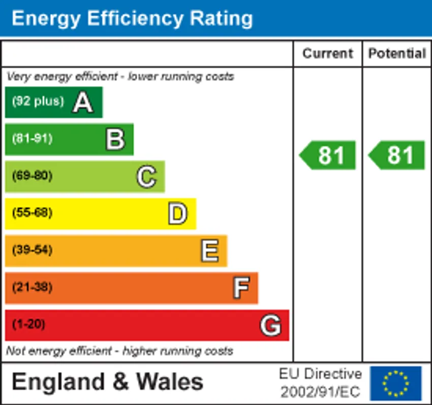 EPC chart 1