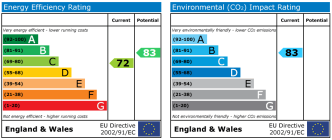 EPC chart