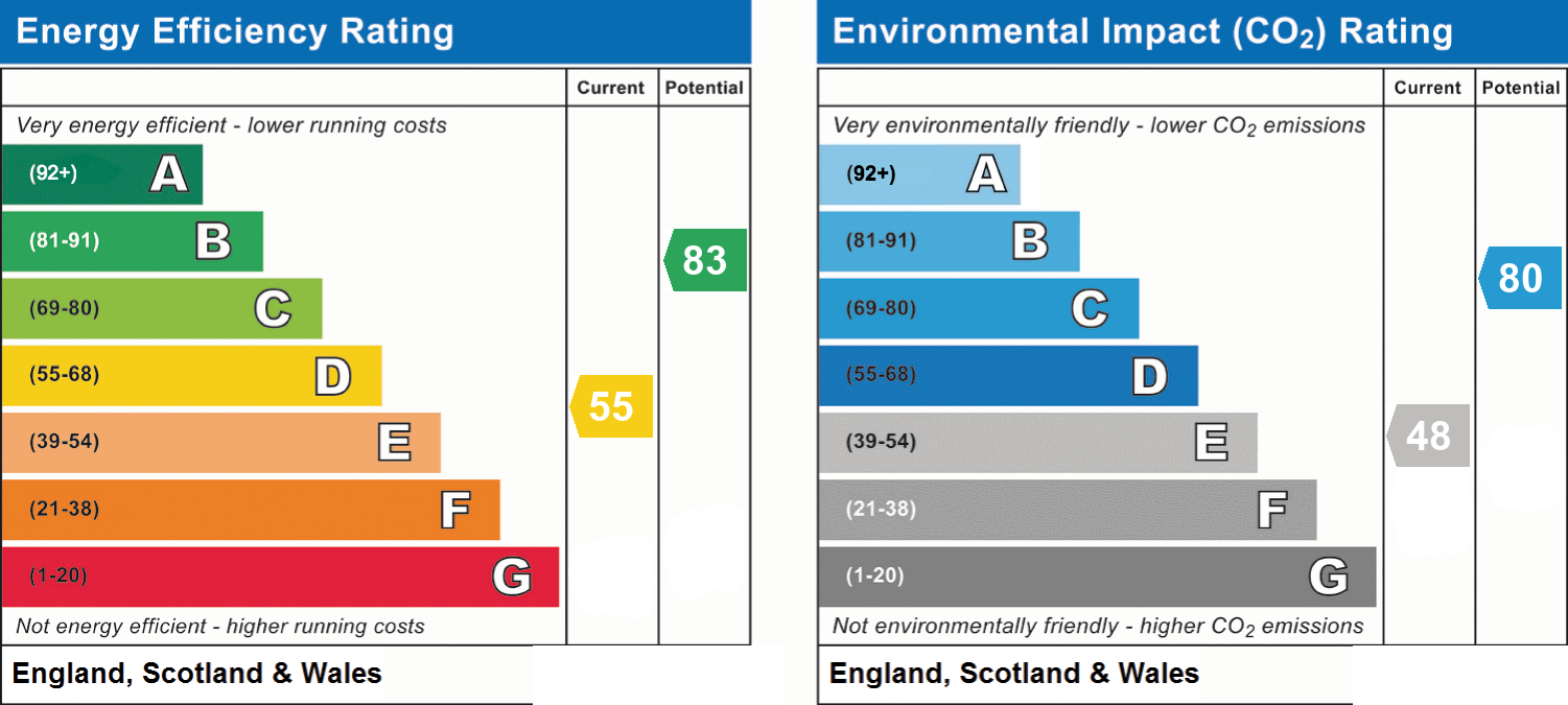 EPC chart