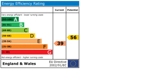 EPC chart