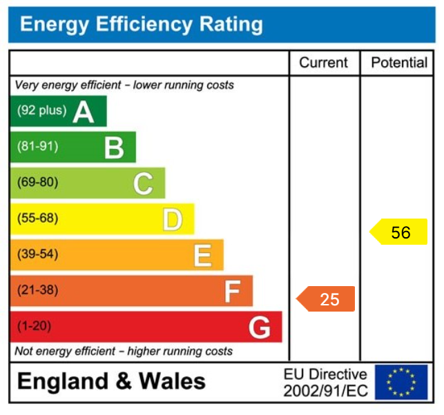 EPC chart