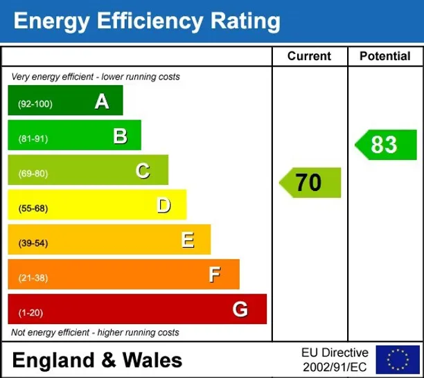Energy performance certificate for Portland Terrace, Richmond TW9