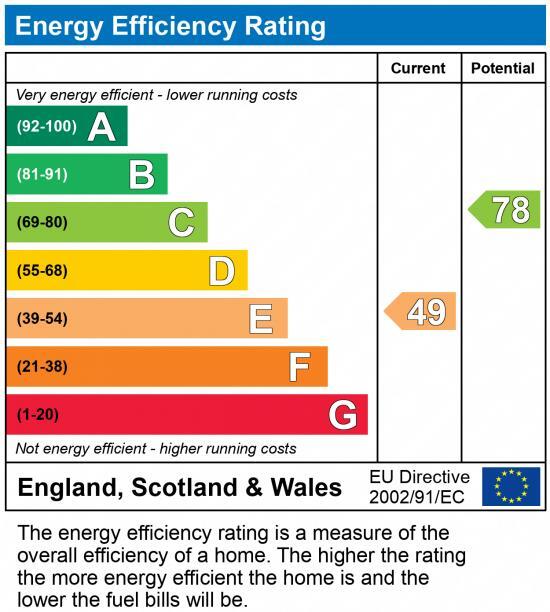 EPC chart