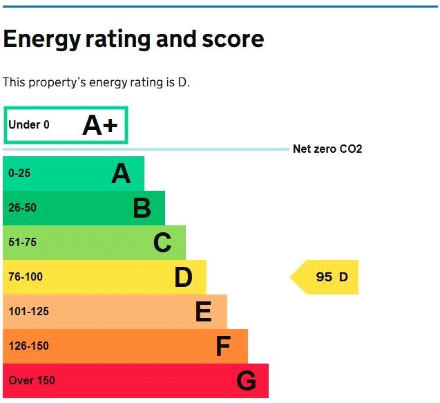 EPC chart