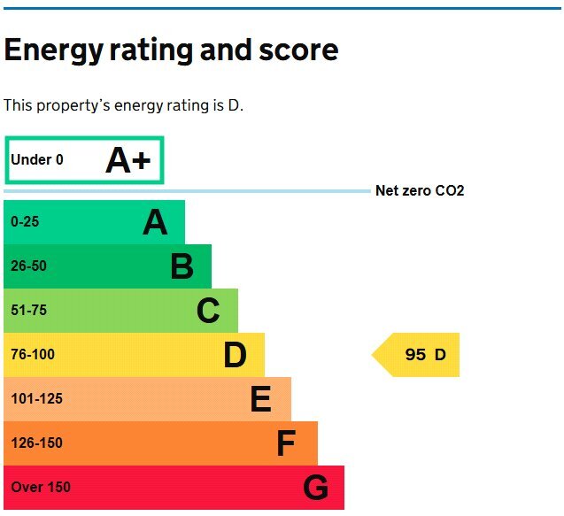 EPC chart