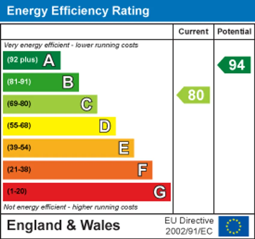 EPC chart 1