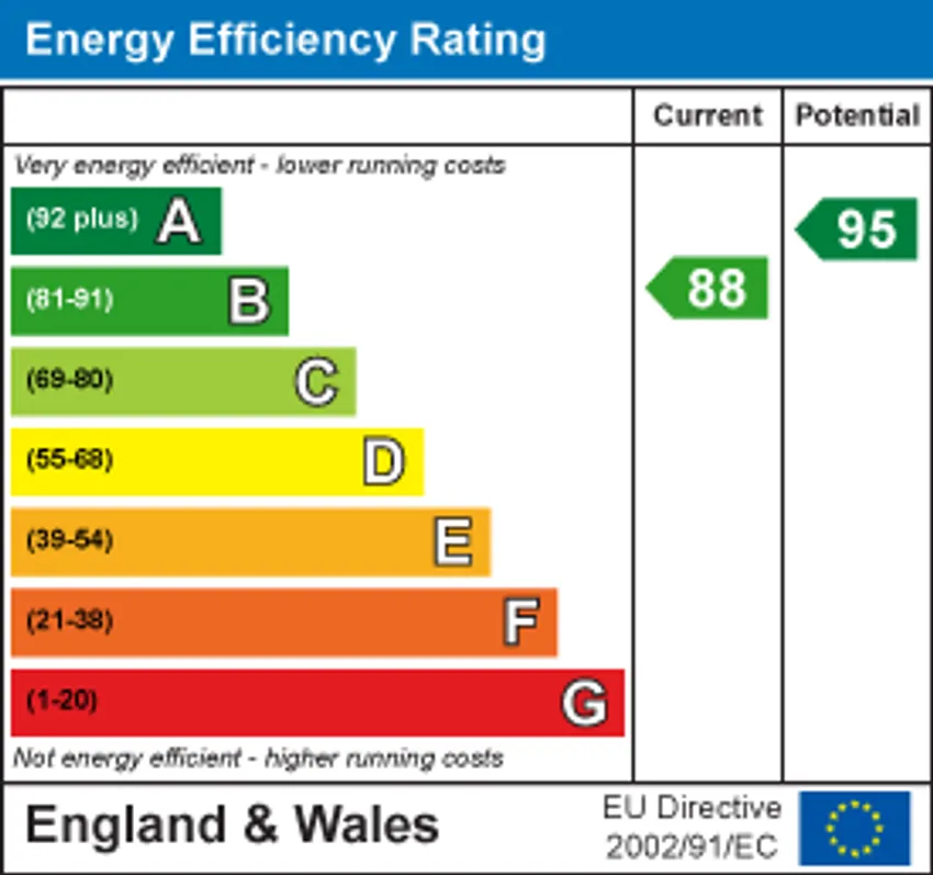 EPC chart 1