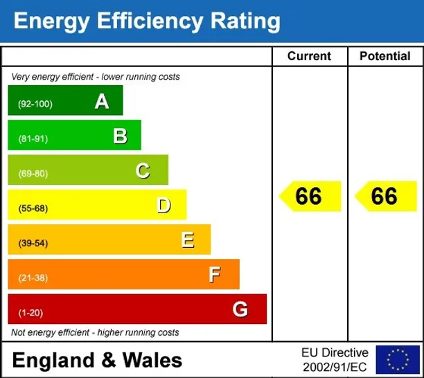 Energy performance certificate for Sutherland Avenue London W9