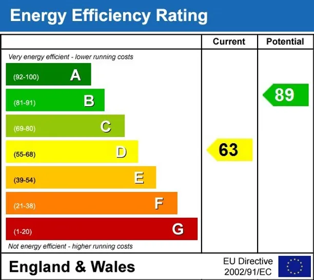 Energy performance certificate for Chequer Lane Bosham PO18