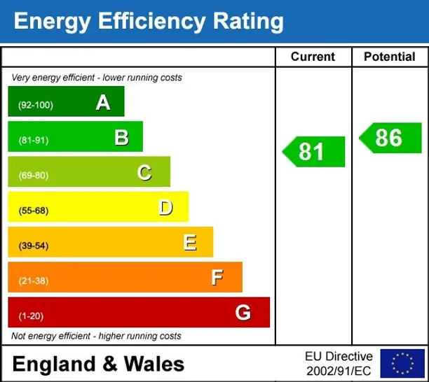 Energy performance certificate for Stretton Mansions, Greenwich, SE8