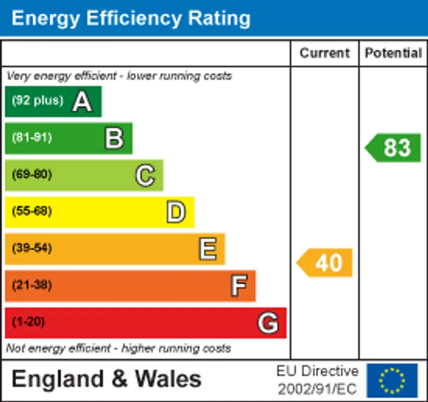 EPC chart 1