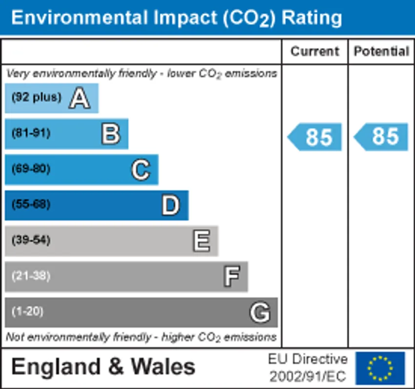 EPC chart 2