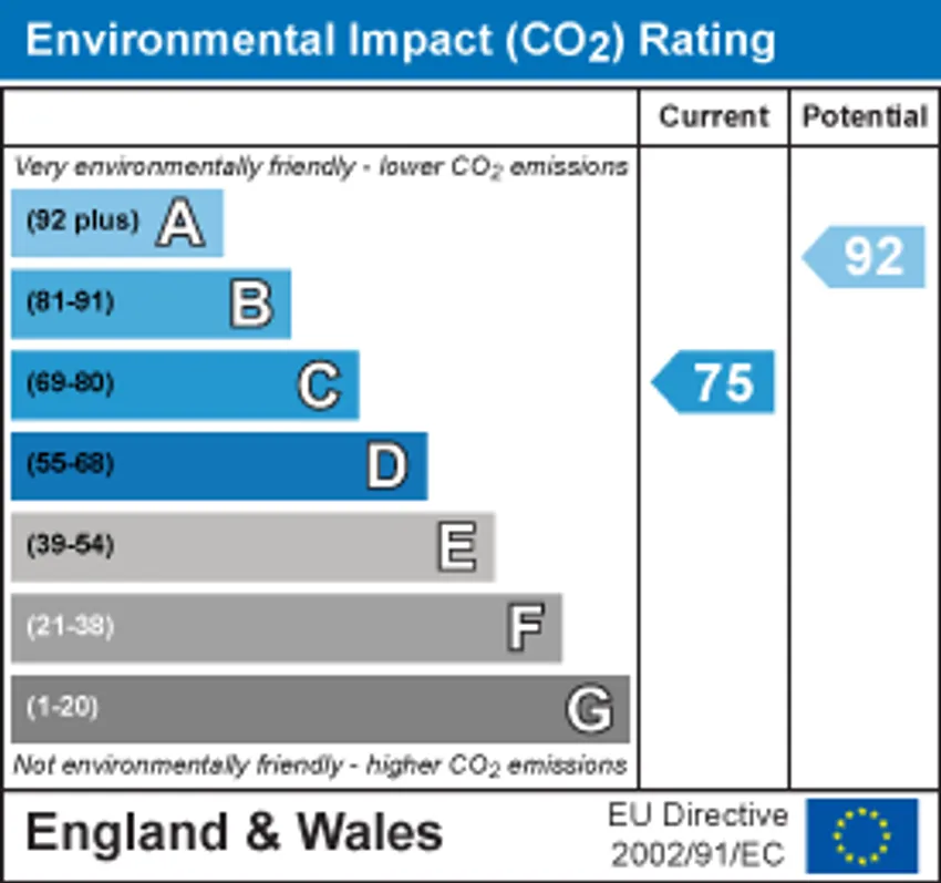 EPC chart 2
