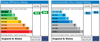 EPC chart