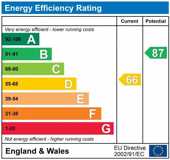 EPC chart