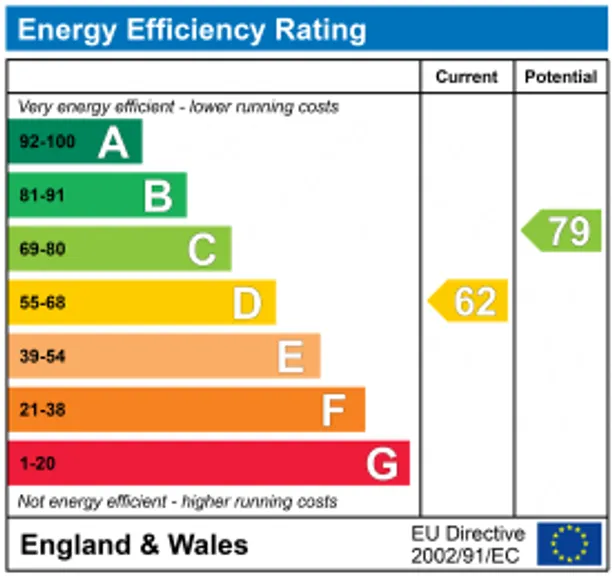Energy performance certificate for Longland Drive, Totteridge, N20