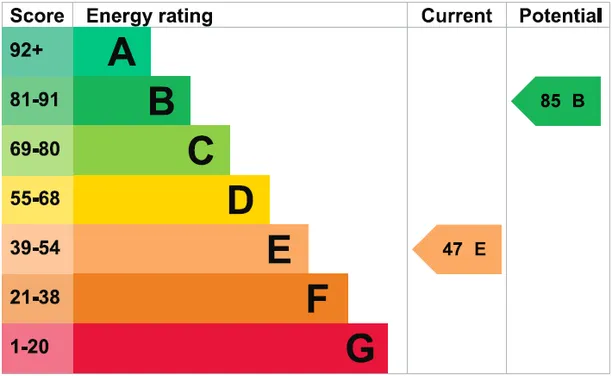 Energy performance certificate for Pound Lane, Godalming, GU7