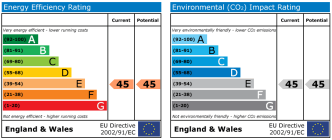 EPC chart