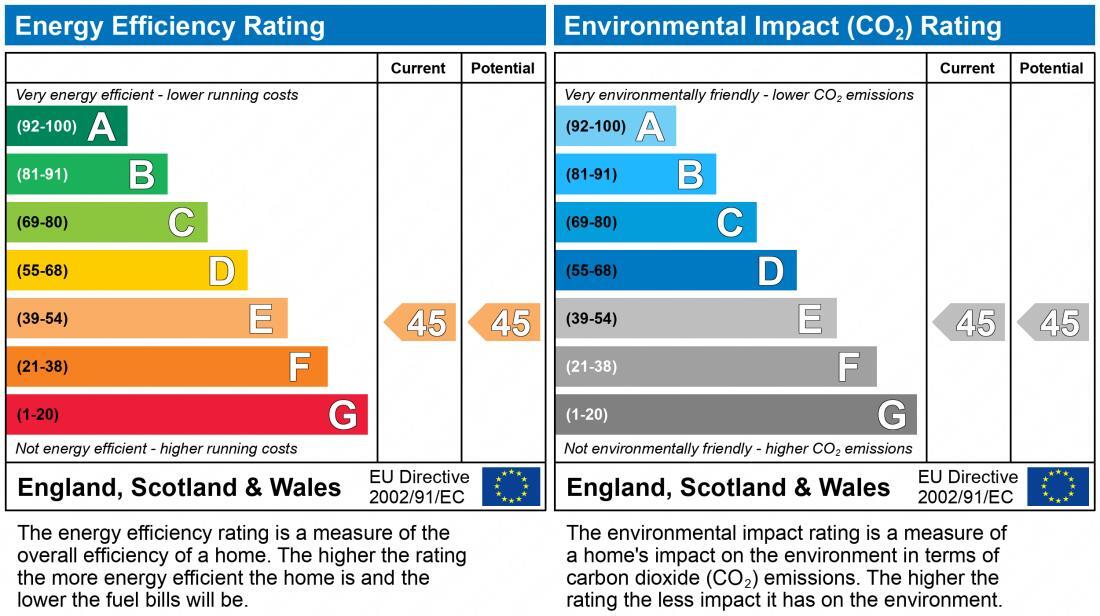 EPC chart