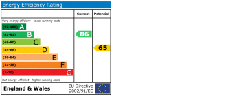 EPC chart