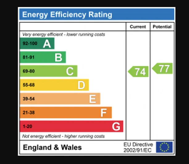 Energy performance certificate for Penn Road, St. Albans, AL2