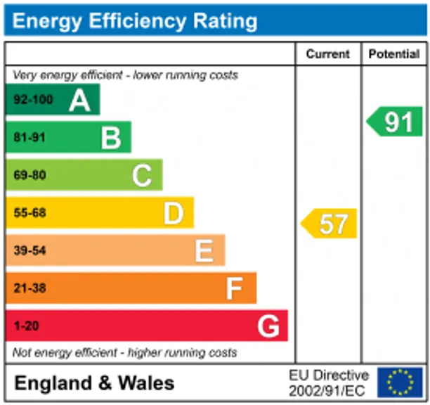 Energy performance certificate for Bullsland Lane, Chorleywood, WD3