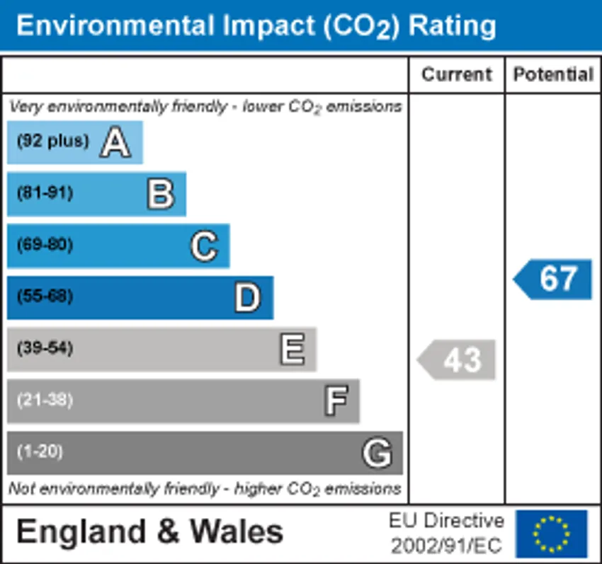EPC chart 2