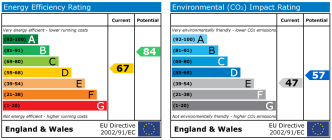 EPC chart