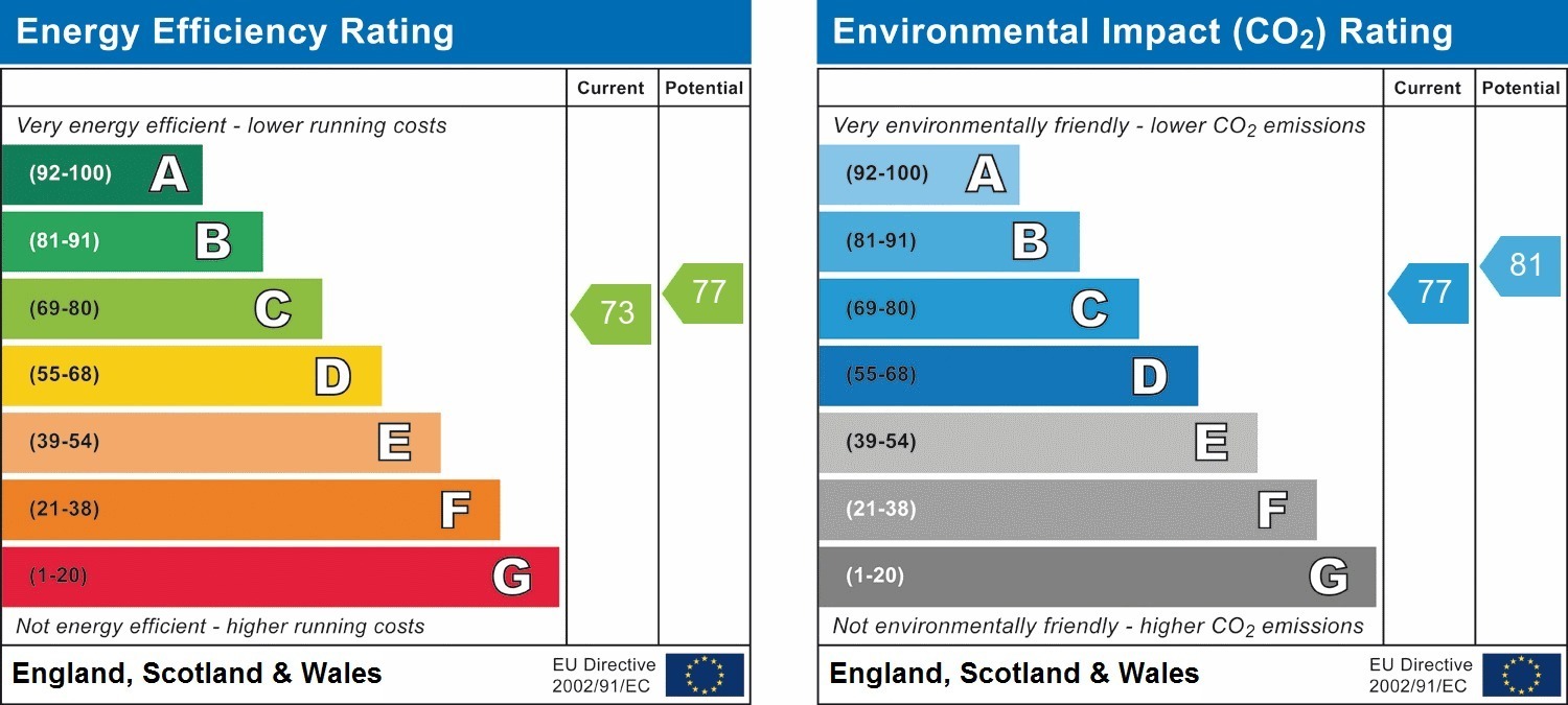 EPC Chart 1
