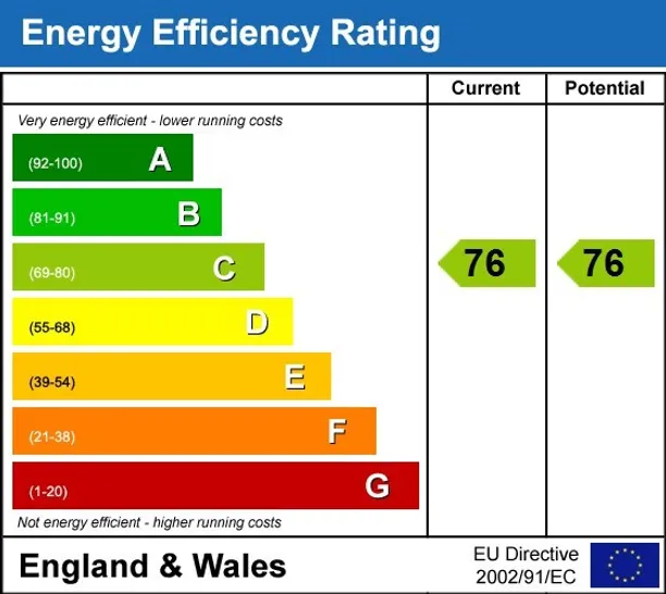 Energy performance certificate for Granville Road Sevenoaks TN13