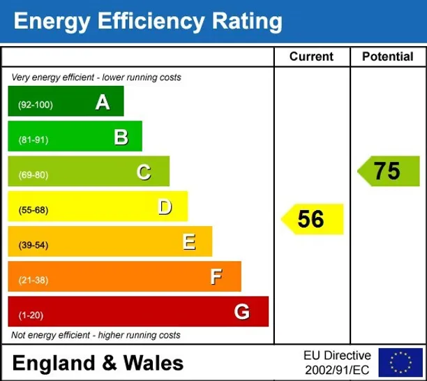 Energy performance certificate for Sispara Mansions, SW15