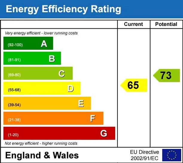Energy performance certificate for Elephant Lane, Rotherhithe, SE1