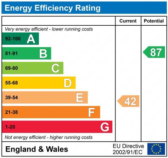 EPC chart