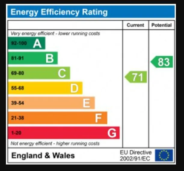 Energy performance certificate for Carlton Road, Ealing, W5