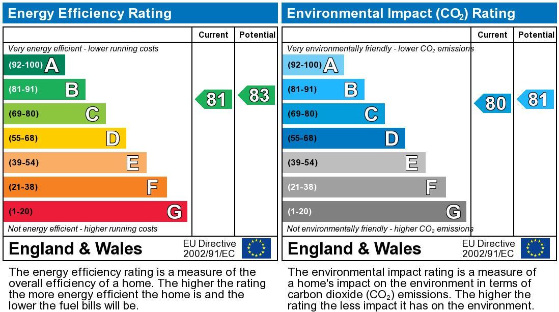 EPC chart