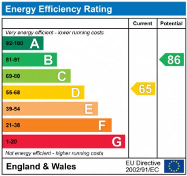 Energy performance certificate for Shepherds Lane, Chorleywood, WD3