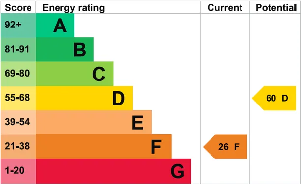 Energy performance certificate for Standon Lane, Ockley, RH5