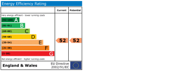 EPC chart