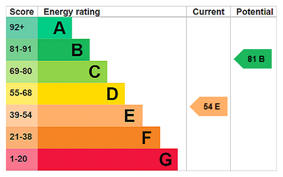 EPC