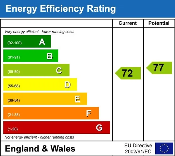 Energy performance certificate for Hemstal Road London NW6